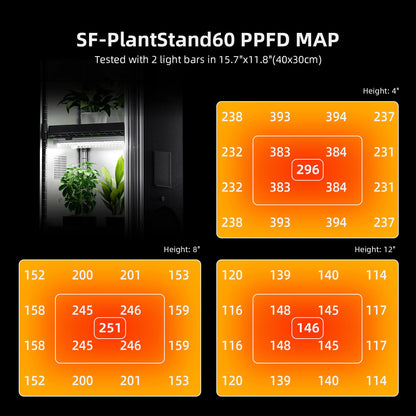 Spider Farmer Grow 4-stufiger Pflanzenständer inklusive Wachstumslichtern 54 W