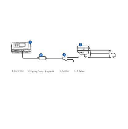 trolmaster lma-12 controller adapter voor led lampen ballast steueradapter