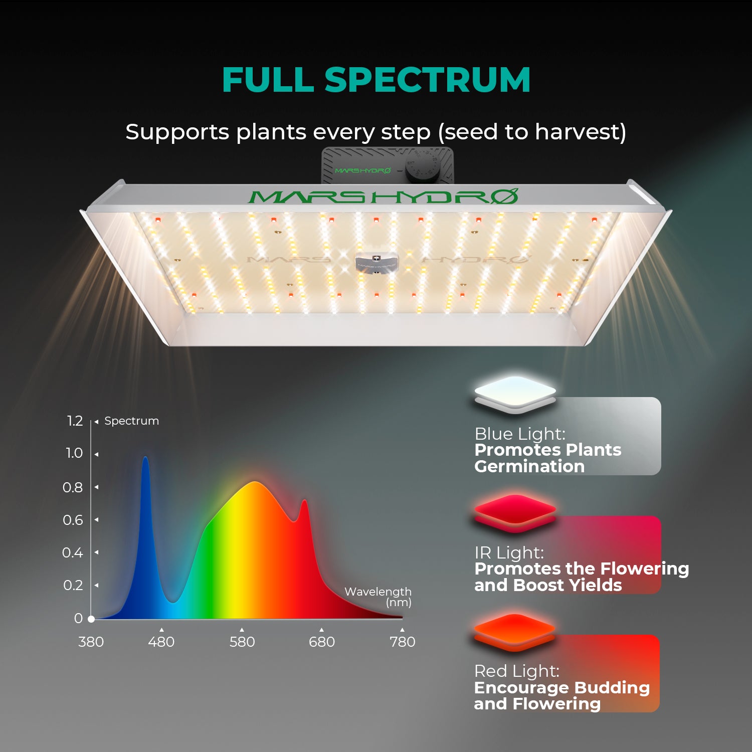 tsw2000 300w lamp voor binnenplanten | indoor plant grow light | indoor pflanzenlampe